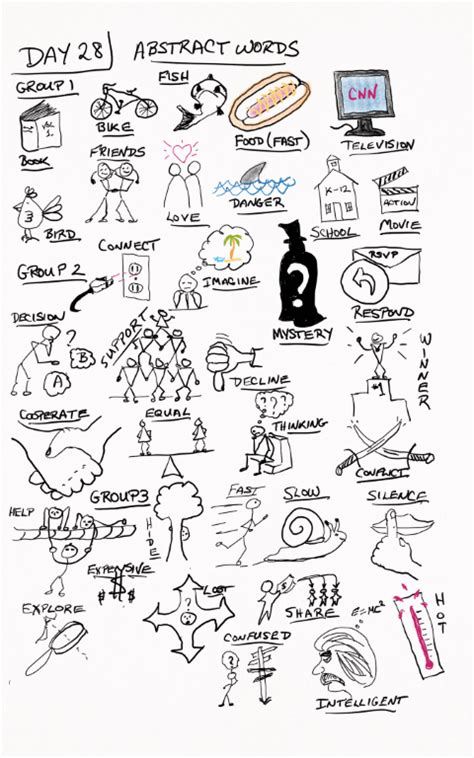 Learn How To Doodle Iq Doodle School Drawing Skills Doodles Mind Map Images