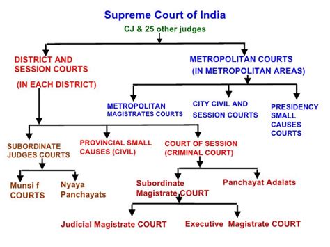 hierarchy of criminal courts and their jurisdiction