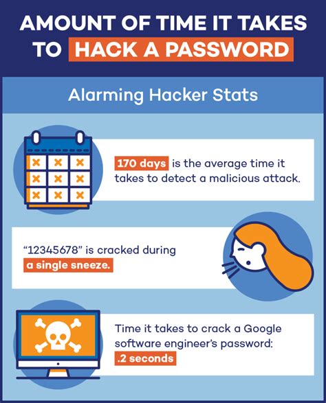 How To Keep Your Password Panda Security