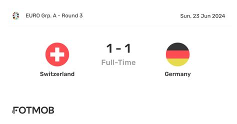 Switzerland vs Germany - 实时比分、预计首发阵容和对战纪录
