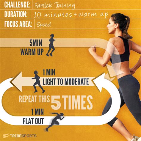 Fartlek Training - the simple way to improve your race time! #running # ...