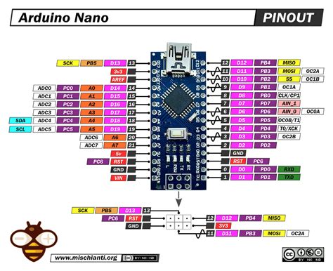 Arduino Nano Piedinatura Ad Alta Risoluzione Datasheet E Specifiche