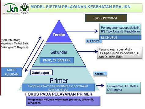 Sistem Rujukan Rumah Sakit Homecare24