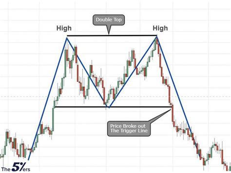 Five Powerful Reversal Patterns Every Trader Must Know My Forex Signals