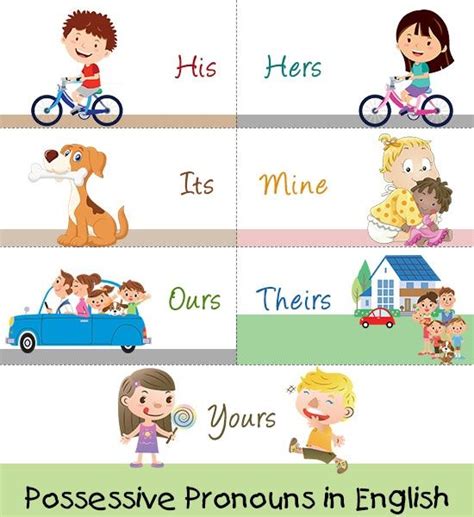 Explanation Of Possessive Pronouns With Examples Kids English