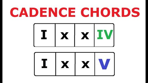 Cadence Chords Music Theory Tutorial 7 Youtube