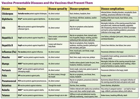 Your doctor will talk to you about the right vaccinations and schedule for your child. Baby Vaccination Price List & Schedule Chart in India ...