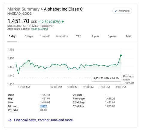 For the fiscal year ending dec 2022 , the consensus eps* forecast has . Google parent company Alphabet hits $1 trillion market value - 9to5Google