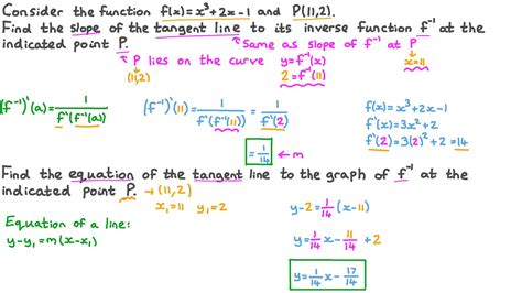 Tangent Line Equation