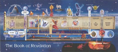 The Book Of Revetition Is Shown In This Graphic Above Its Contents