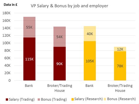 Online brokers usually provide their services in several countries. Banking Versus Brokerage firms