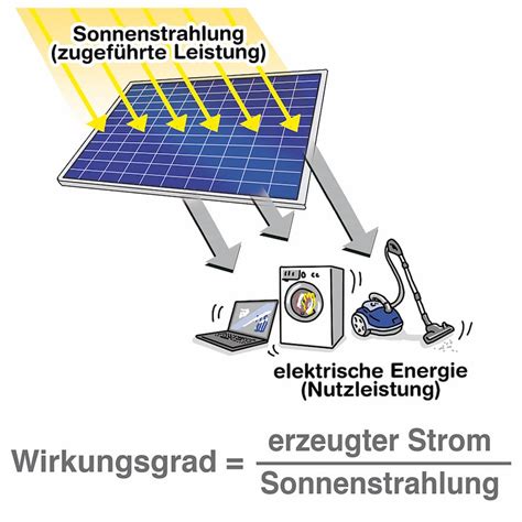 Photovoltaik Solarmodule Welche Arten Von Solarzellen Gibt Es