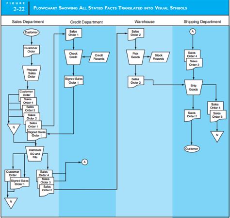 Diagram Process Flow Diagram Handbook Mydiagramonline