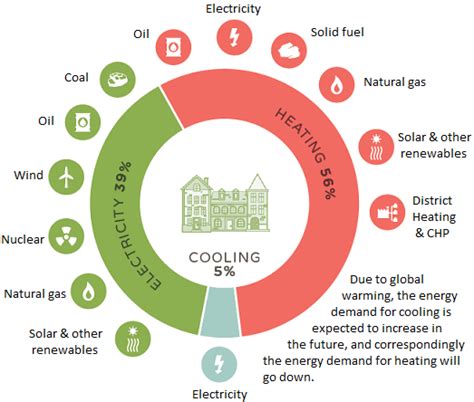 Low Carbon Energy Supply Strategy Cdd City Of Cambridge Massachusetts