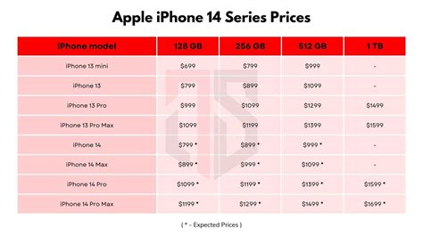 Apples Iphone 14 Series Launch Date Specs And Price Tech Scico