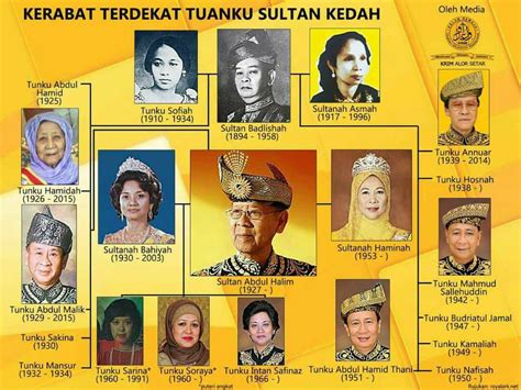 Salasilah Kerajaan Kedah Silsilah Salasilah