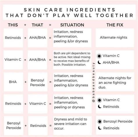 🚫baca Rules ‼ No Hastag🚫 On Twitter Skin Care Routine 30s Skincare