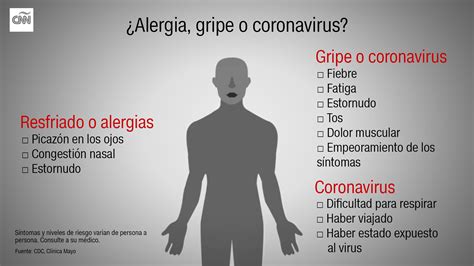 ¿Es alergia, gripe o coronavirus? ¿Cómo saber la diferencia? | CNN