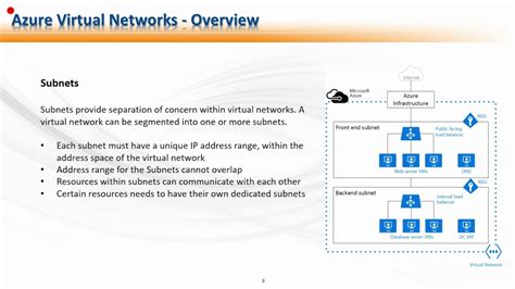 Azure Virtual Network Part 01 Overview Youtube