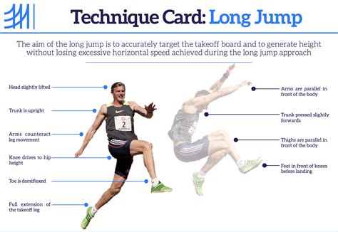 Athletics Technique Cards Long Jump Teaching Resources