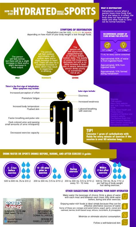 Infographic How To Stay Hydrated While Doing Sports