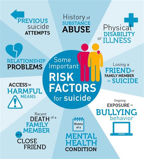 Malaysia as a country that aiming to achieve a developed nation in year 2020 must realise that educations is one of the important factor that the country need. Risk Factors for Suicide (infographic) - The Family and ...