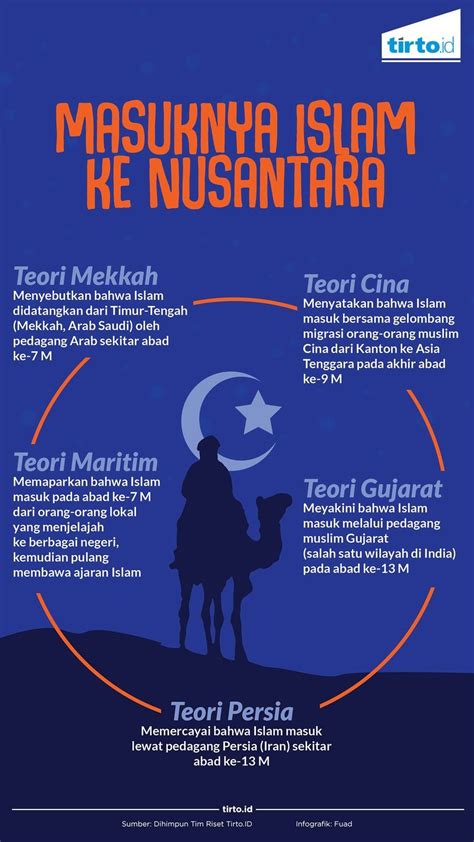 Contoh Makalah Luin Sejarah Perkembangan Masukana Islam Di Nusantara