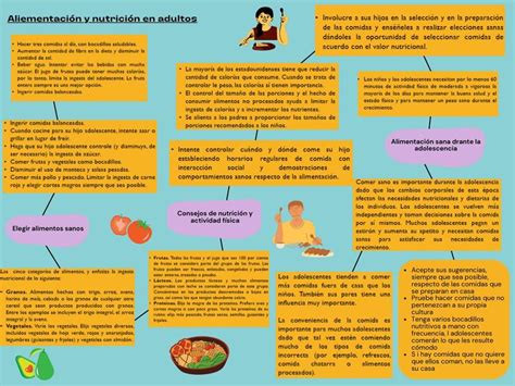Mapa Conceptual Alimentación Y Nutrición En Adultos Udocz