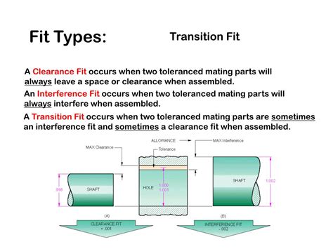 Ppt Fits And Tolerances Powerpoint Presentation Free Download Id