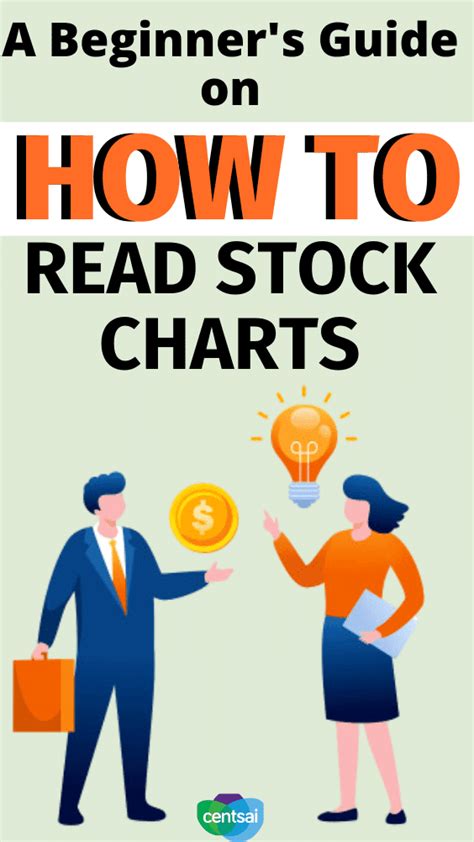 How To Read Stock Charts For Investors Guide I Centsai