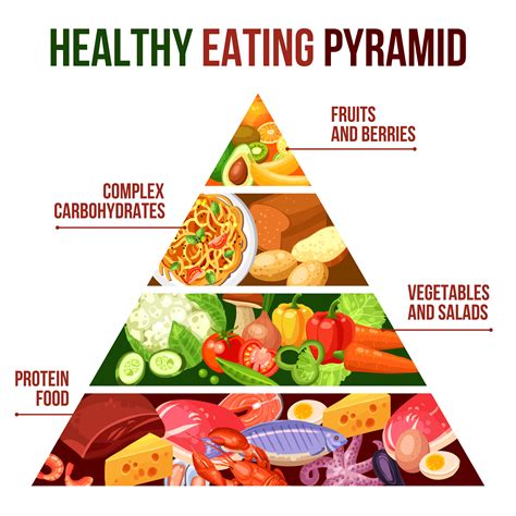 Healthy Eating Pyramid Healthy Eating Pyramid Nutrition Recipes