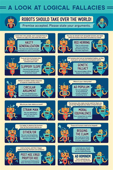 A Guide To Logical Fallacies Rcoolguides