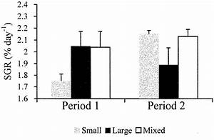Specific Growth Rates Sgr Of Silver Perch Fingerlings Raised In