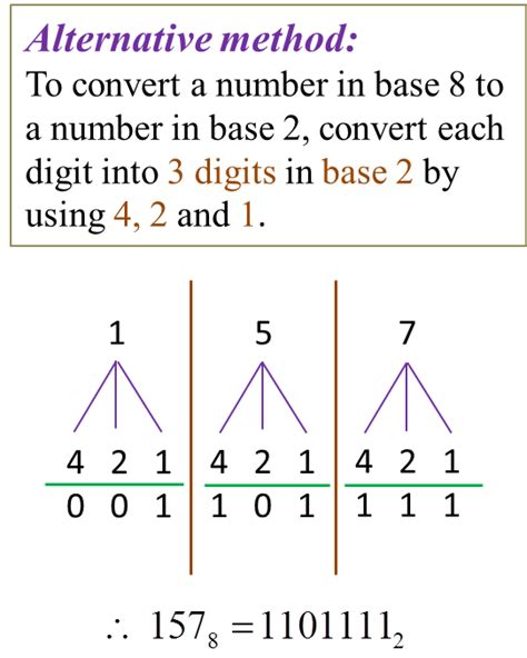 213 Numbers In Bases Two Eight And Five Part 3 Spm Mathematics