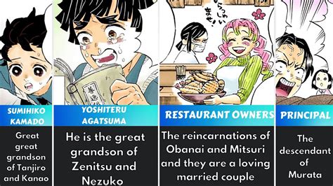 Descendants/Reincarnations of Demon Slayer Characters in Post-TimeSkip