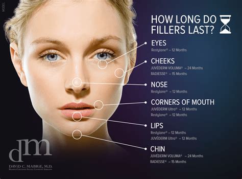 Learn Everything About How Long Dermal Fillers Last In This Guide Created By San Francisco