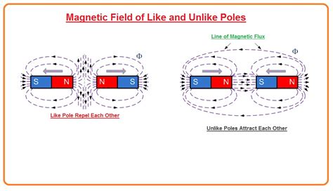 What Is Magnetism? | Magnetic Fields & Magnetic Force - The Engineering ...