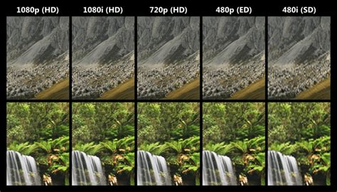 Difference Between 480p 720p 1080p And 4k Resolutions