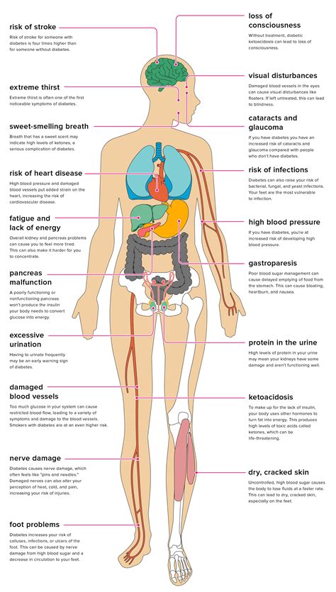 How Type 2 Diabetes Can Affect Your Sex Life