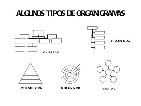 Mapas Conceptuales Organigramas