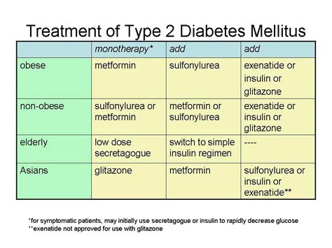 Diabetes Mellitus Type 2 Medicine For Type 2 Diabetes Medicine