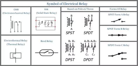 What Is Electrical Relay Definition Symbol Types Working And Uses