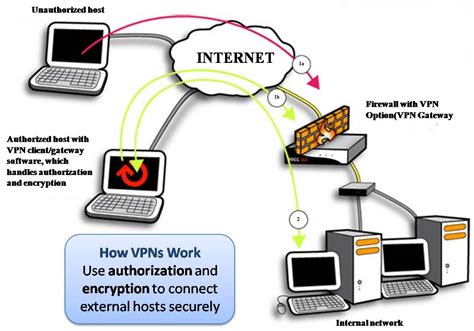 What Is A Virtual Private Network Vpn Definition Types Amp Quiz Gambaran