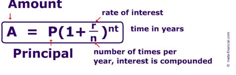 To Calculate Compound Interest Use The Formula Below In The Formula A
