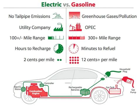 What Is An Electric Vehicle Ev And How Does It Work Know More Carbiketech