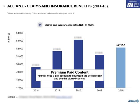 Maybe you would like to learn more about one of these? Allianz Claims And Insurance Benefits 2014-18 | PowerPoint Slide Images | PPT Design Templates ...