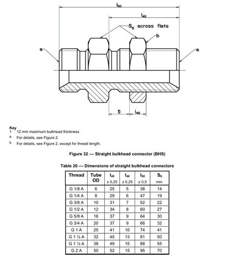 Hydraulic Dinning Size Chart Dimensions