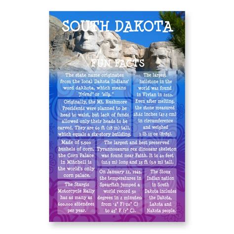 South Dakota Fun Facts Postcard
