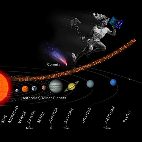 Image De Systeme Solaire Solar System Planets Astronomical Units
