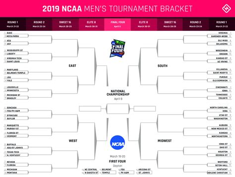 March Madness 2019 Bracket Printable Ncaa Tournament